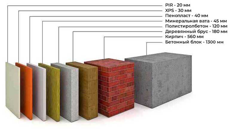 Теплопроводность утеплителя PIR-плита